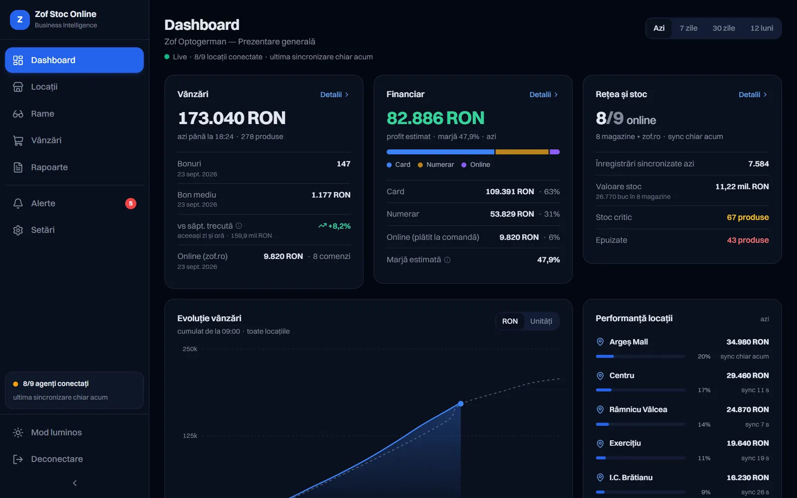 Zof Stoc Online, varianta de desktop